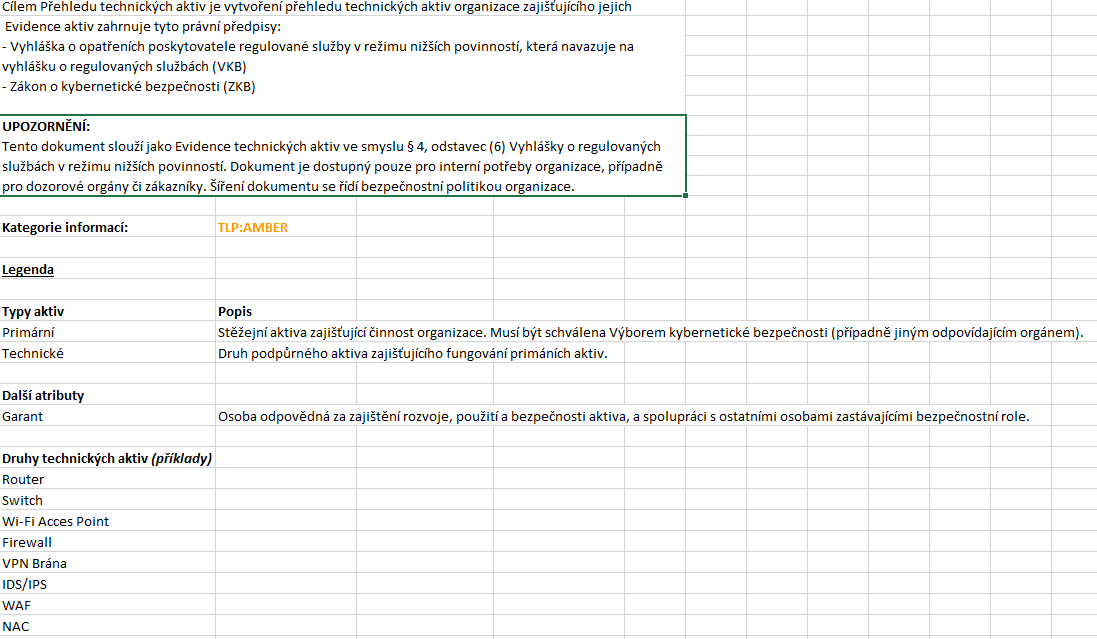 Přehled technických aktiv
